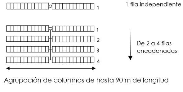 Esquema de agrupación de filas de paneles solares en columnas de hasta 90 metros de longitud